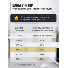 Шумоизоляция для труб набор SGM PREMIUM для всех типов труб. Звукоизоляция сантехники, канализации 110, стояка. Для ванной и кухни